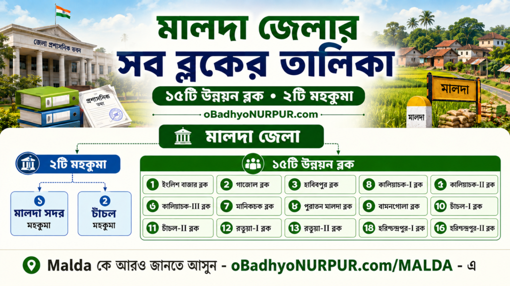 মালদা জেলার সব ব্লকের তালিকা | Malda District Block List